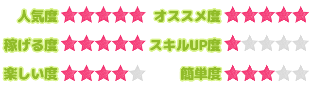 お仕事ステータス