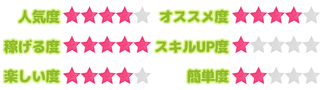 お仕事ステータス