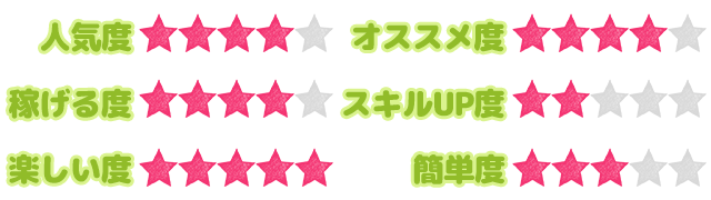 お仕事ステータス