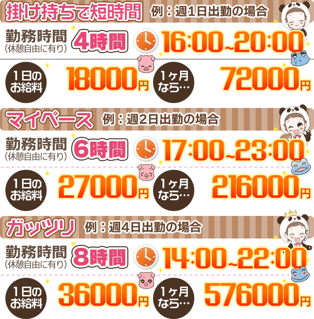 収入例