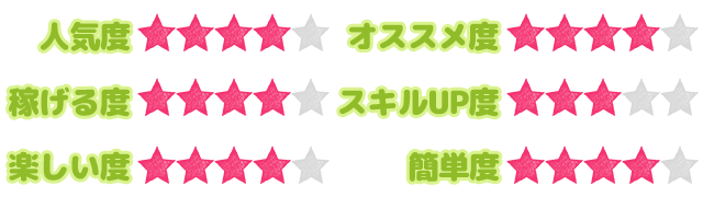 お仕事ステータス