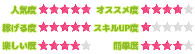 お仕事ステータス