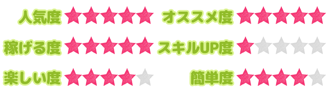 お仕事ステータス