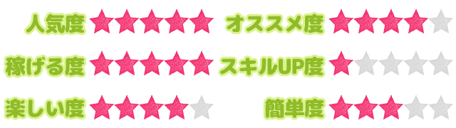 お仕事ステータス