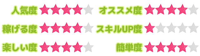 お仕事ステータス