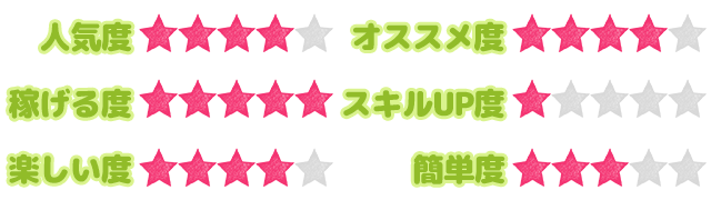 お仕事ステータス