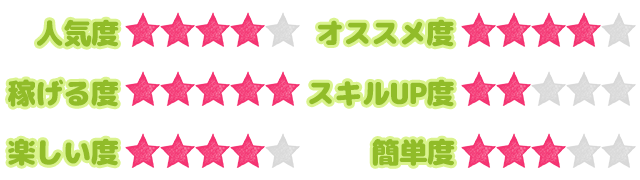 お仕事ステータス