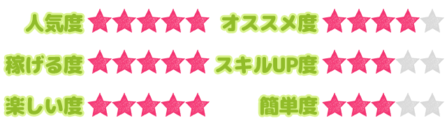 お仕事ステータス