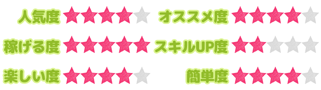 お仕事ステータス