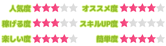 お仕事ステータス