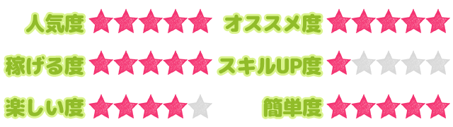 お仕事ステータス