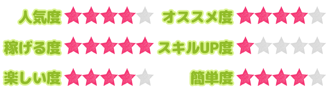 お仕事ステータス