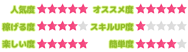 お仕事ステータス